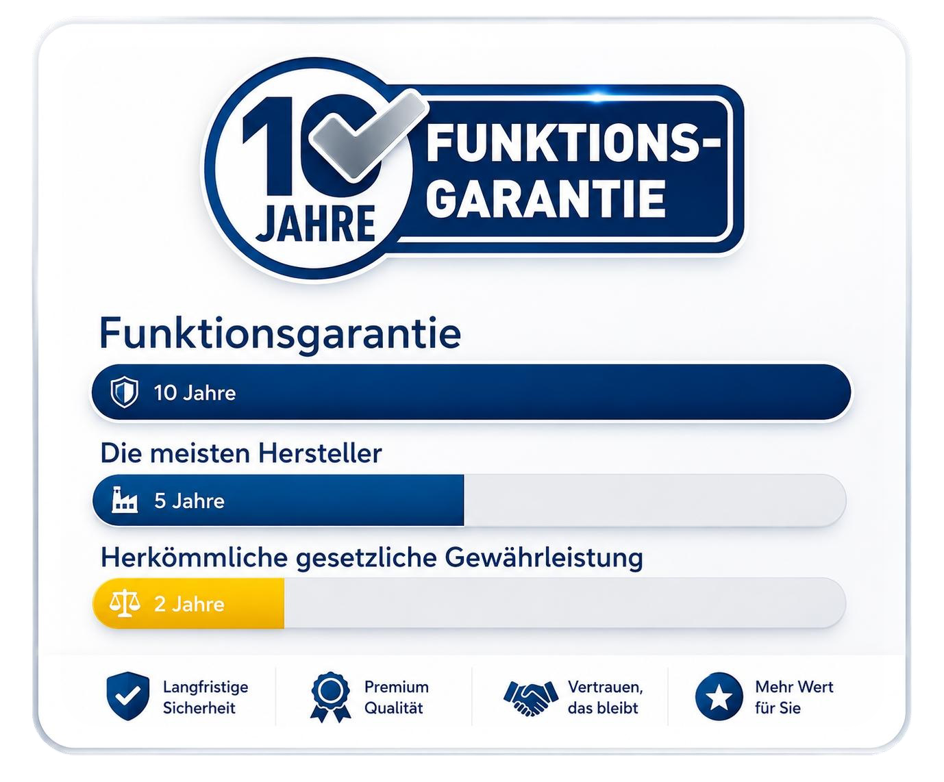 seibold funktionsgarantie